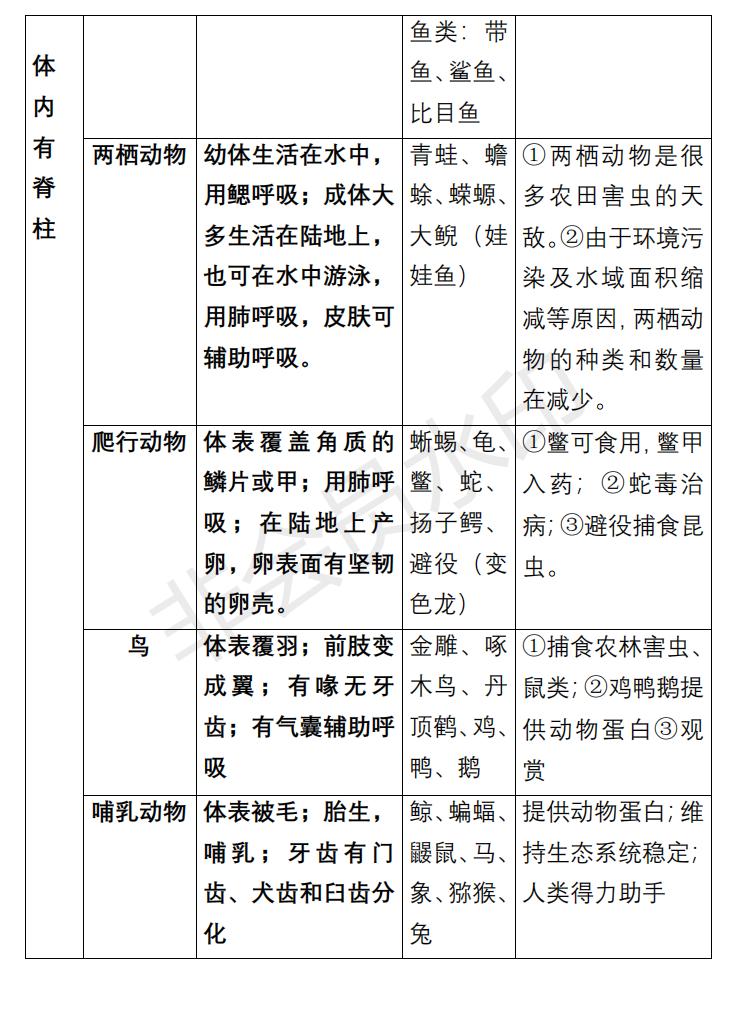 八年级生物知识点总结试卷,八年级生物上册必背知识点归纳