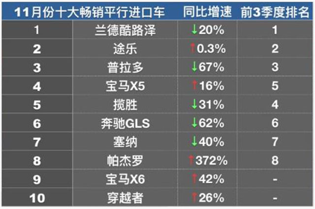 最顶级2020款四座揽胜平行进口5.0,揽胜2020款平行进口5.0