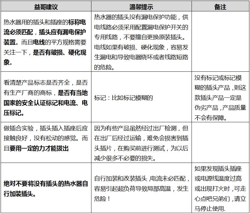 热水器好坏教你如何分辨,万用表测量热水器插头好坏