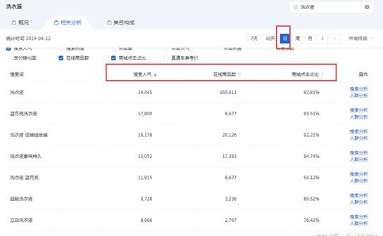 2018淘宝上卖什么好,2020淘宝卖什么东西最好卖呢