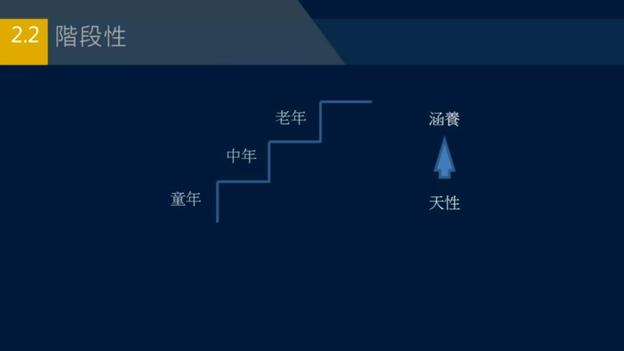 黄简讲书法初级课程12,黄简讲书法一至九级课程全集