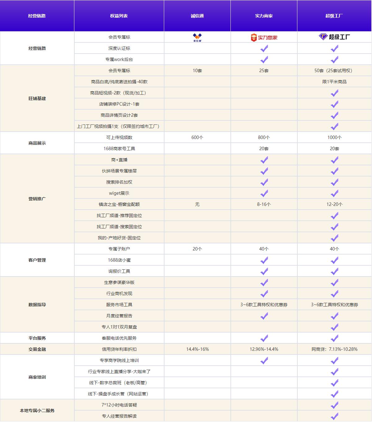 阿里巴巴是正规厂家吗,阿里巴巴实力商家是怎么样的