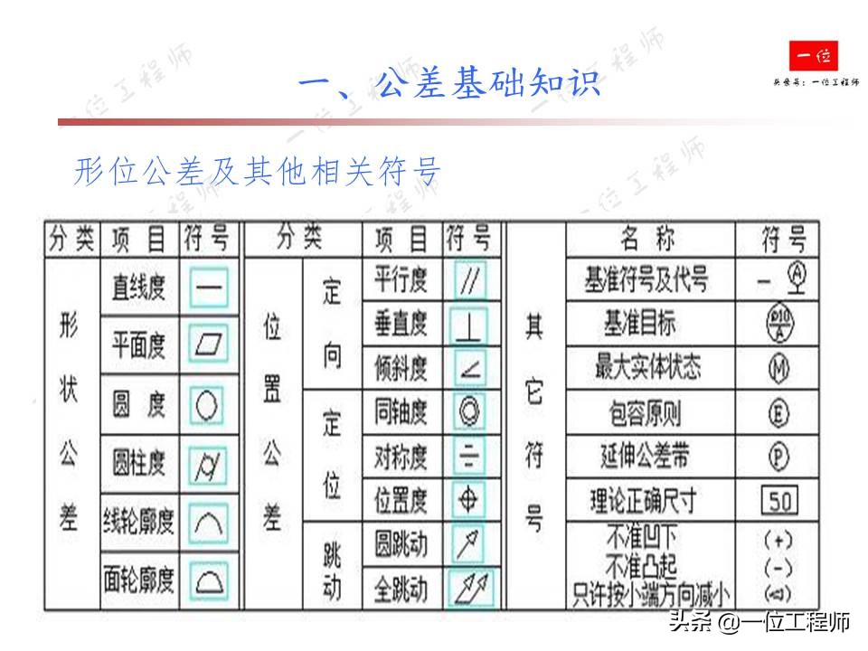直线测量及公差分析步骤详细说明,形位公差直线度详细讲解
