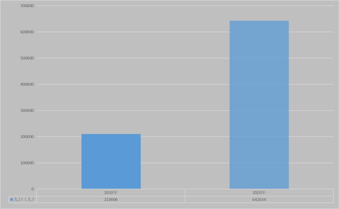 云岩区旧改,云岩区城市更新改造政策
