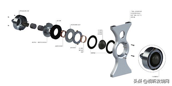 让音乐复活：PMCfactfenestria落地音箱