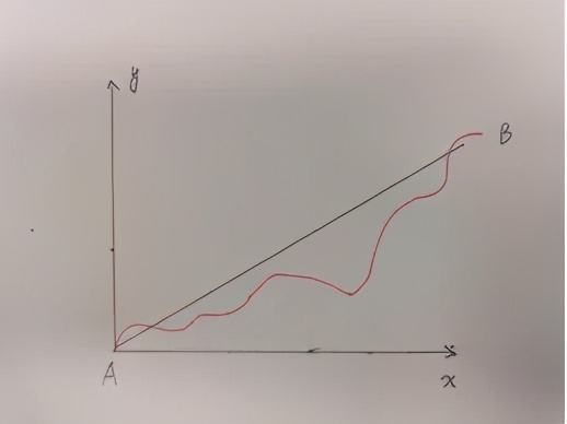 985废物学历到底有用吗,985废物考研失败