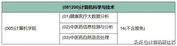 江西中医药大学药学考研分数线,江西中医药大学音乐治疗考研