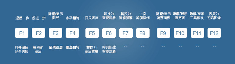 photoshop提高教程,两分钟学会photoshop简单步骤