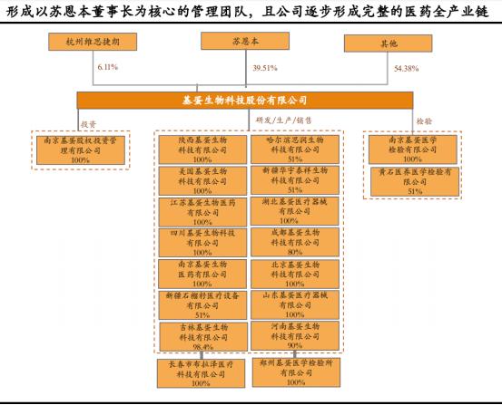 603387基蛋生物的产品,603387基蛋生物走势分析