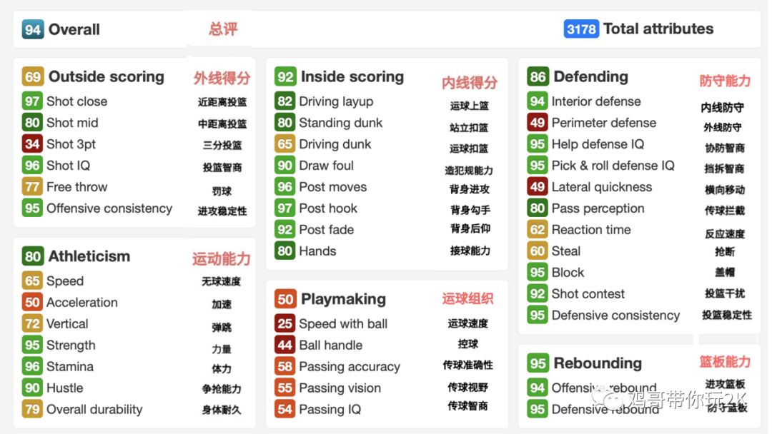 2k20mt克莱德进化,2k20mt推荐