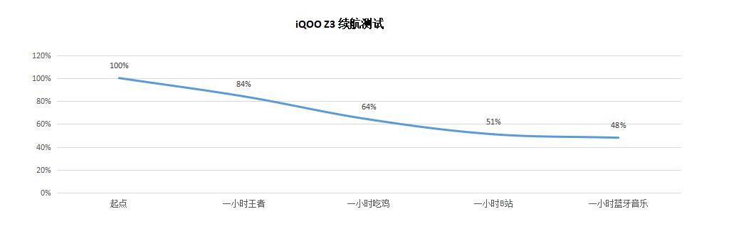 iqooz3性能强悍,iqooz3深度评测