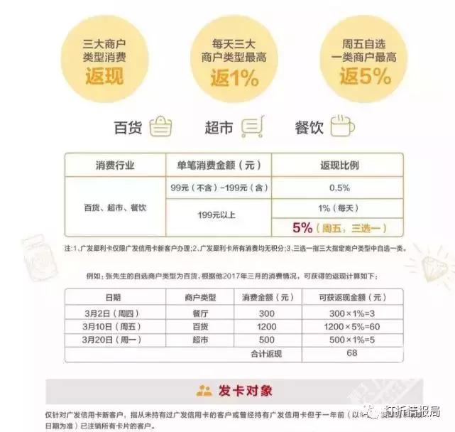 信用卡七大攻略,广发犀利信用卡怎样激活