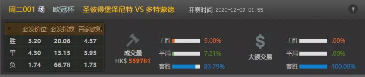 今日竟彩推荐，依旧稳如老狗，今日继续
