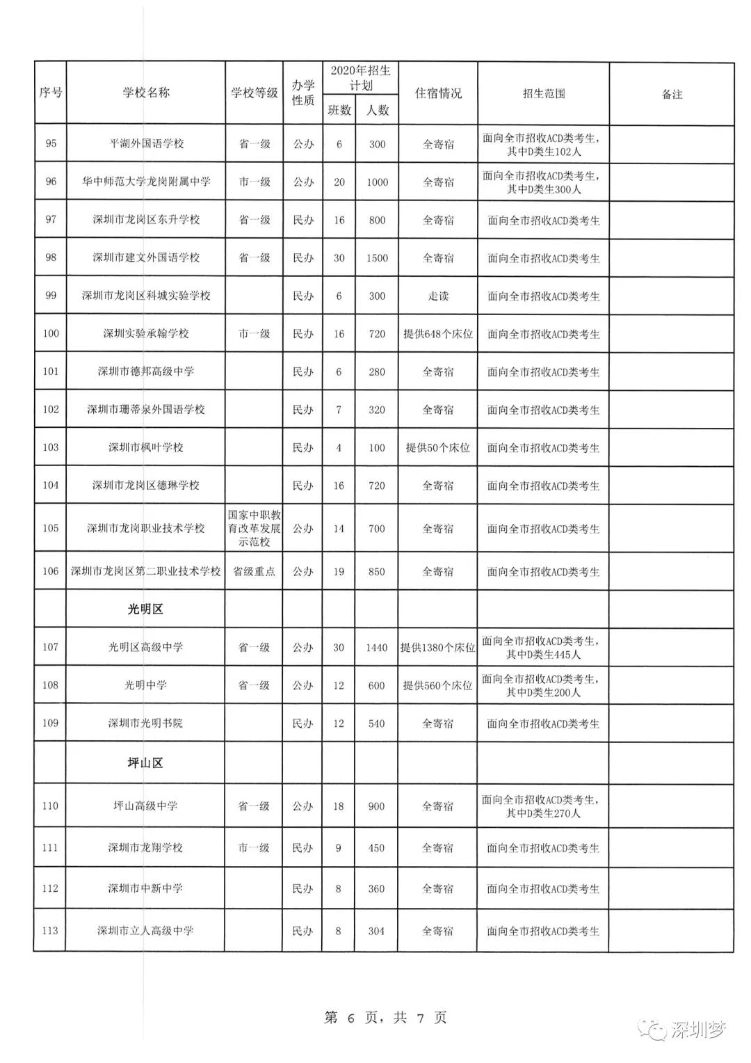 2024深圳高中扩招最新政策,2020年深圳8大高中