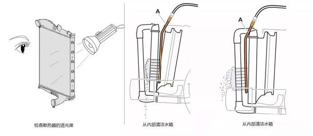 车辆一爬坡就“开锅“?来自资深维修师傅的解决方案