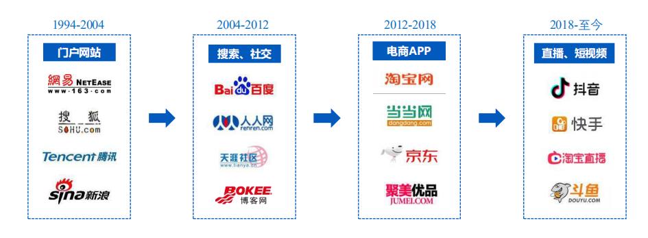 抖音快手b站小红书内容推广,b站和快手抖音小红书哪个厉害