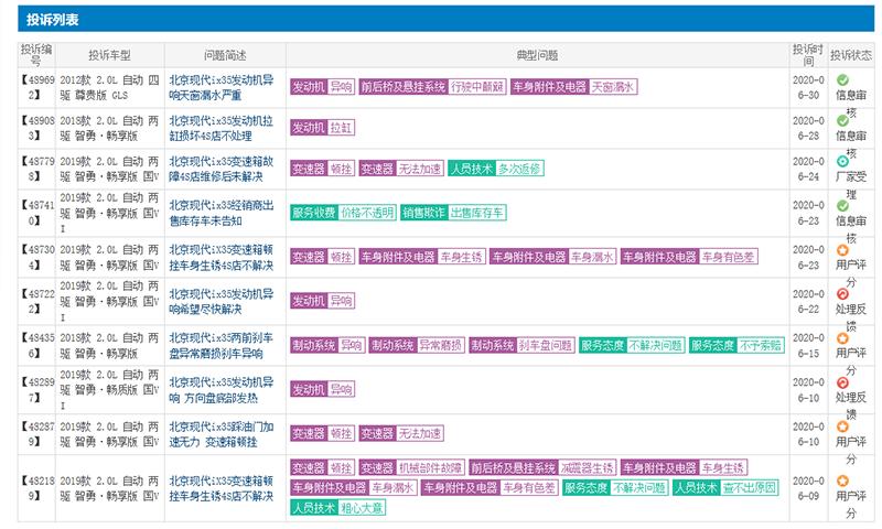 现代ix35投诉,现代ix35为什么销量惨淡