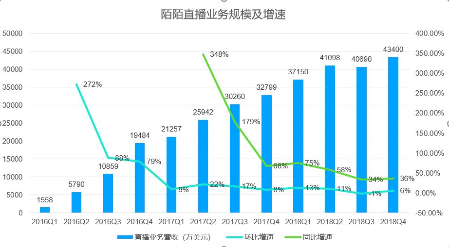 陌陌和唐岩直播,陌陌唐岩直播视频