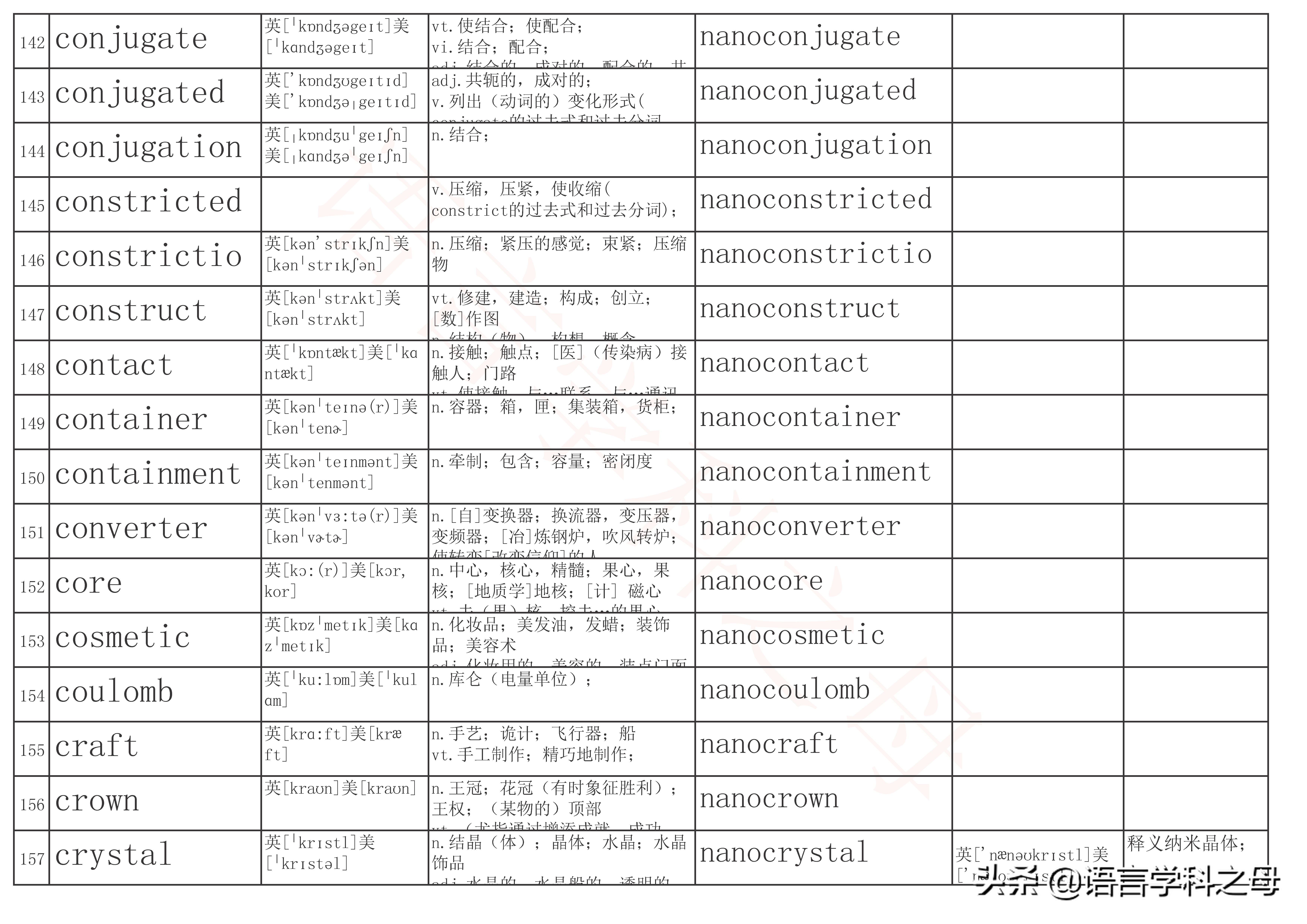 含有neo的单词,常用的单词前缀