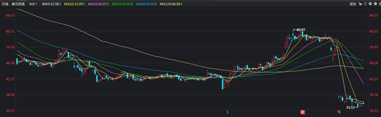 股市转股与送派是什么意思,股票转股和派股的区别