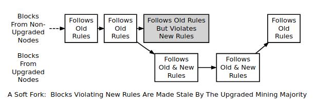 区块链的科普知识,区块链科普篇解释