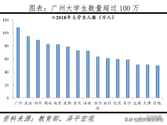 中国最具发展潜力的十大城市排名,中国最具发展潜力城市排行榜