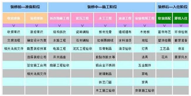 较好的室内装修材料有哪些,房屋装修材料有哪些品牌比较好