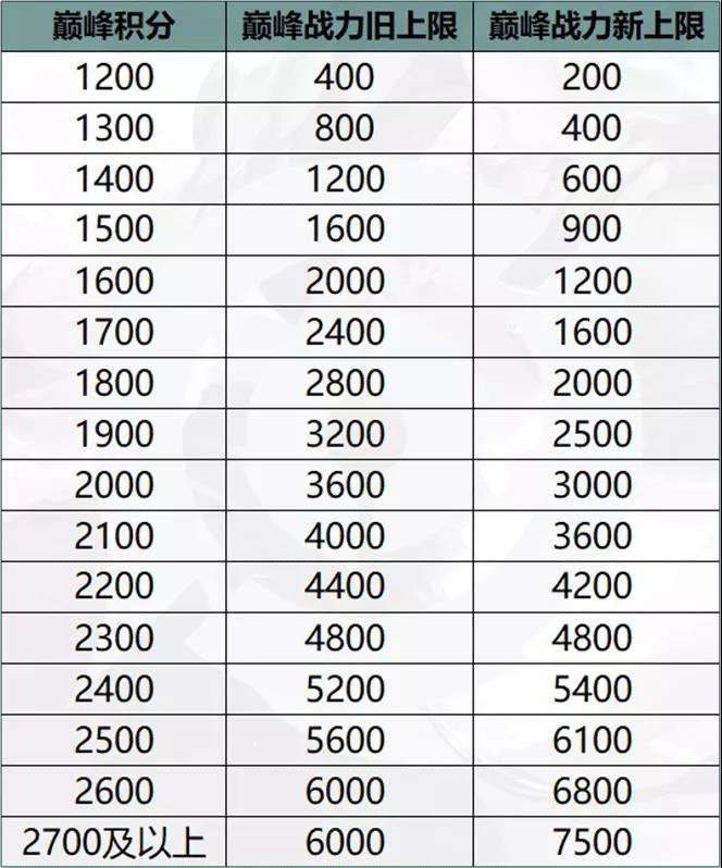 你还在故意输掉排位赛，用本命英雄重新上分吗？快制止你的行为