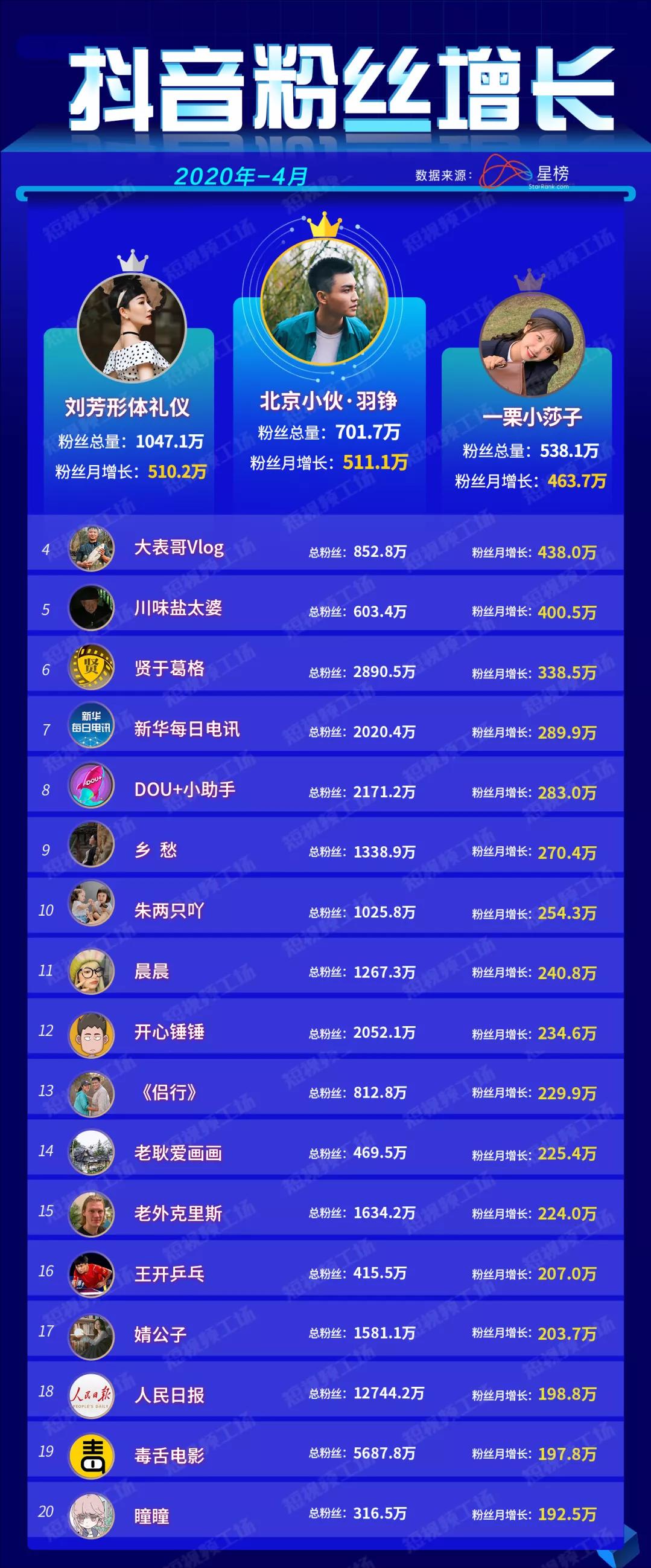 微信视频号上线直播任务；抖音内测地图功能|短视频4月报