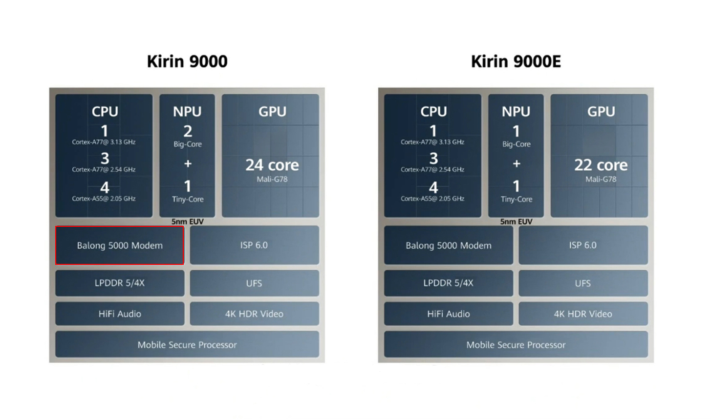 骁龙888集成x605g基带,骁龙888芯片和麒麟9000哪个好