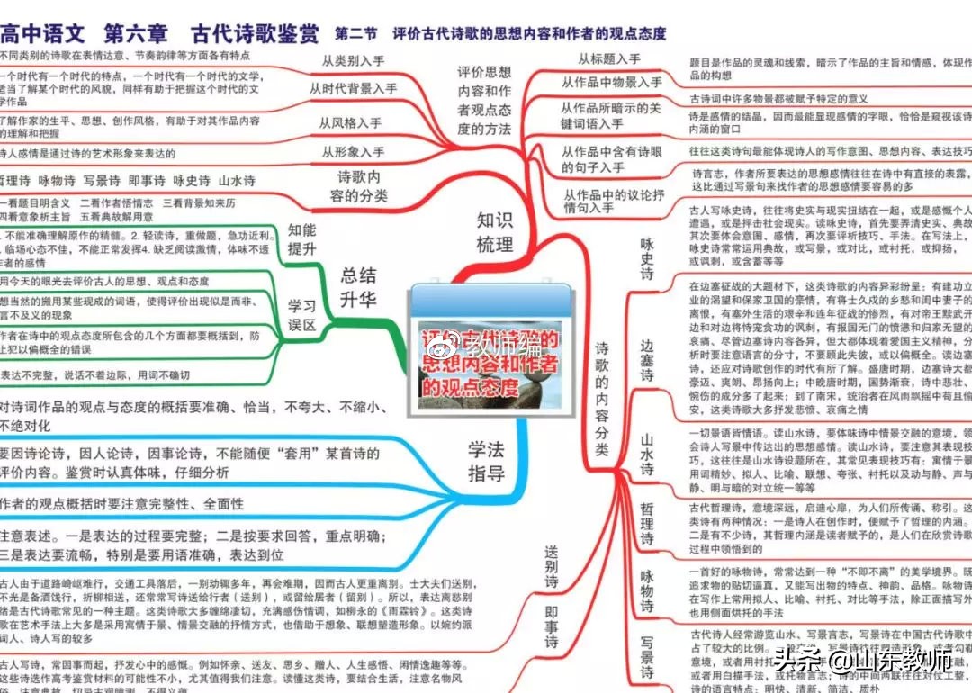 语文思维导图图片大全第19课,三年级下册语文燕子的思维导图
