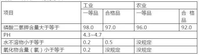磷酸二氢钾如何使用效果最好,怎样的磷酸二氢钾才是真的