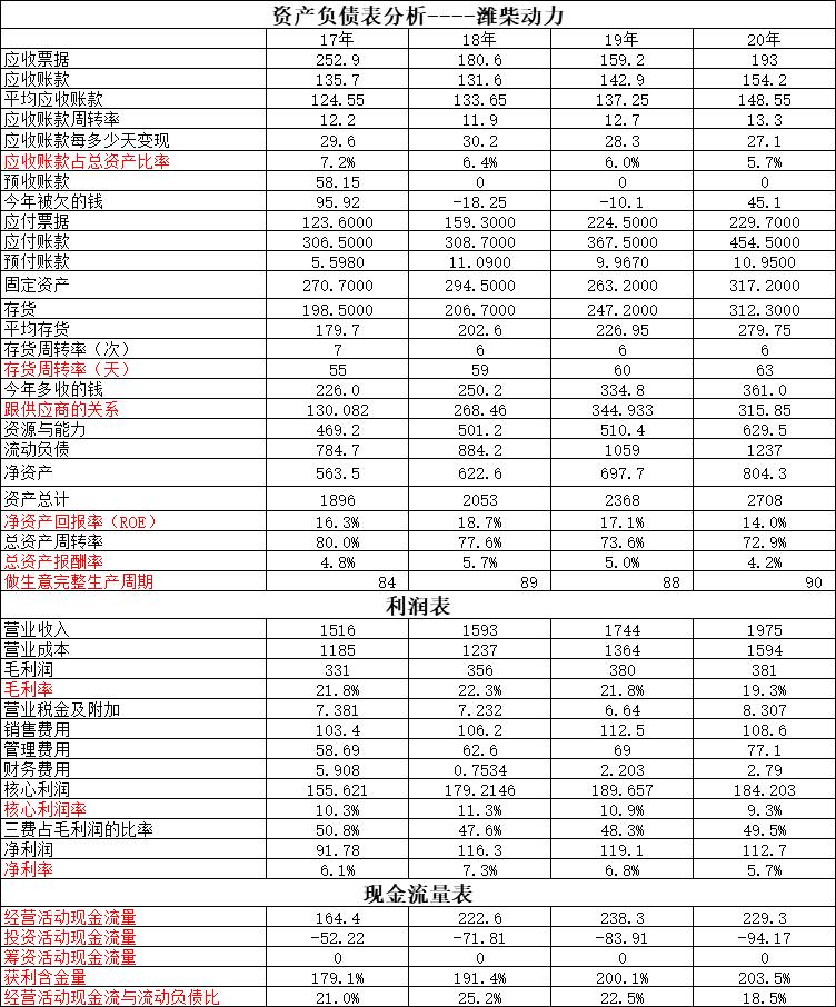 潍柴与重汽发动机之争,潍柴动力vs亿华通