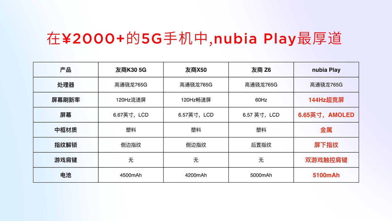 努比亚nubiaplay5g手机8gb128g,努比亚play5g手机最新上市
