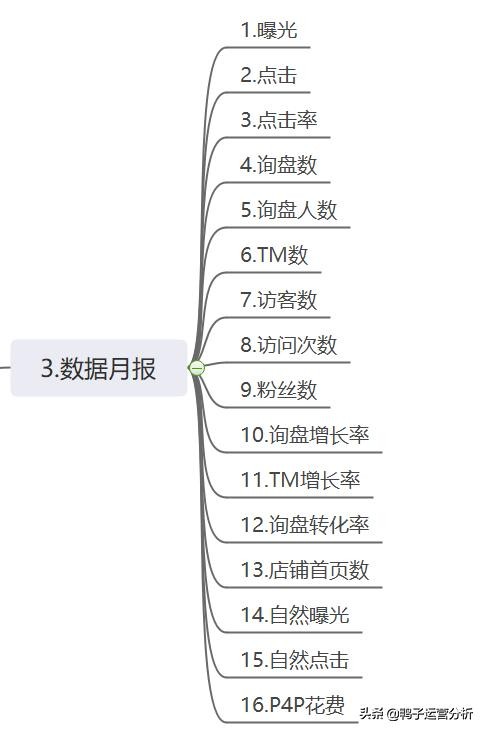 阿里巴巴国际站跨境电商运营工作 (阿里巴巴国际站电商运营一日流程)