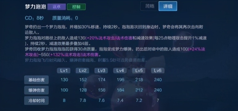 新版梦奇对线思路,新版梦奇的连招技巧推荐