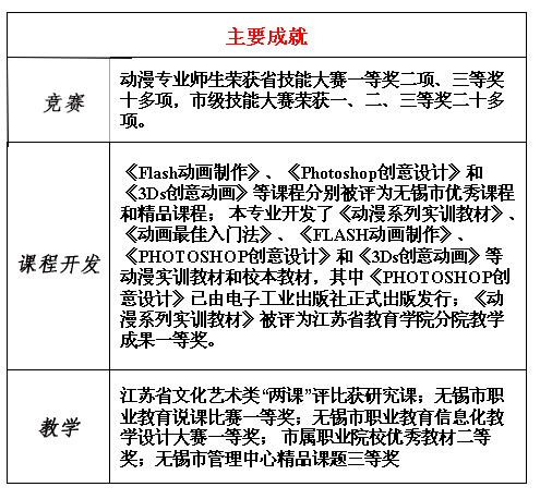 中招特辑:无锡城院·师范学院动漫专业邀你同构精彩的动漫世界