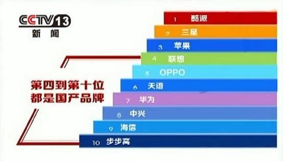 魅蓝要回归？前副总裁李楠回应传言，网友：酷派才是真的王者归来