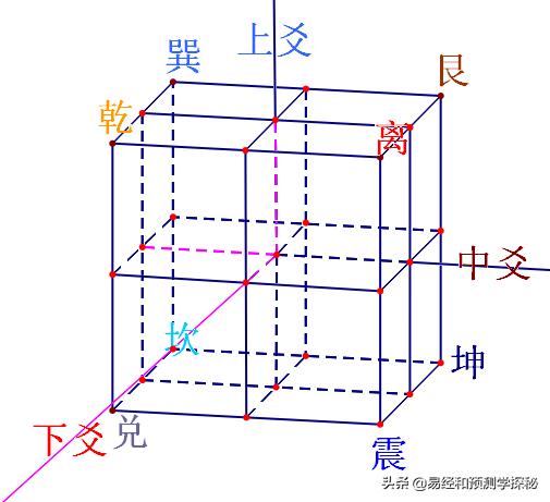 易经八卦示意图,易经先天八卦图全图