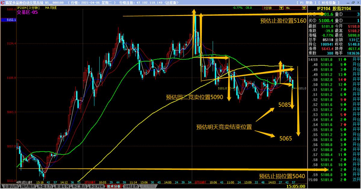股指期货分析股票,股指代码大全及图解