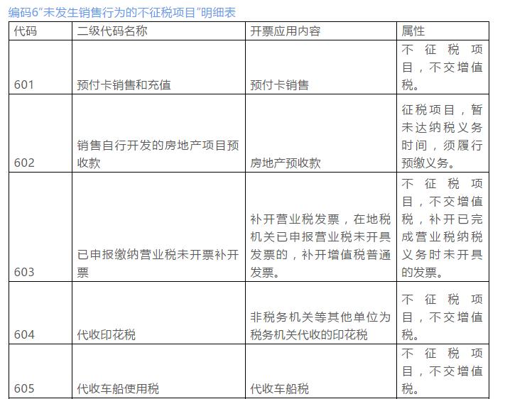 开了发票一定就要交税吗,为什么开了发票就要交税