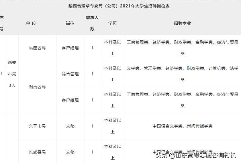 *草烟**专业——一个被低估的专业