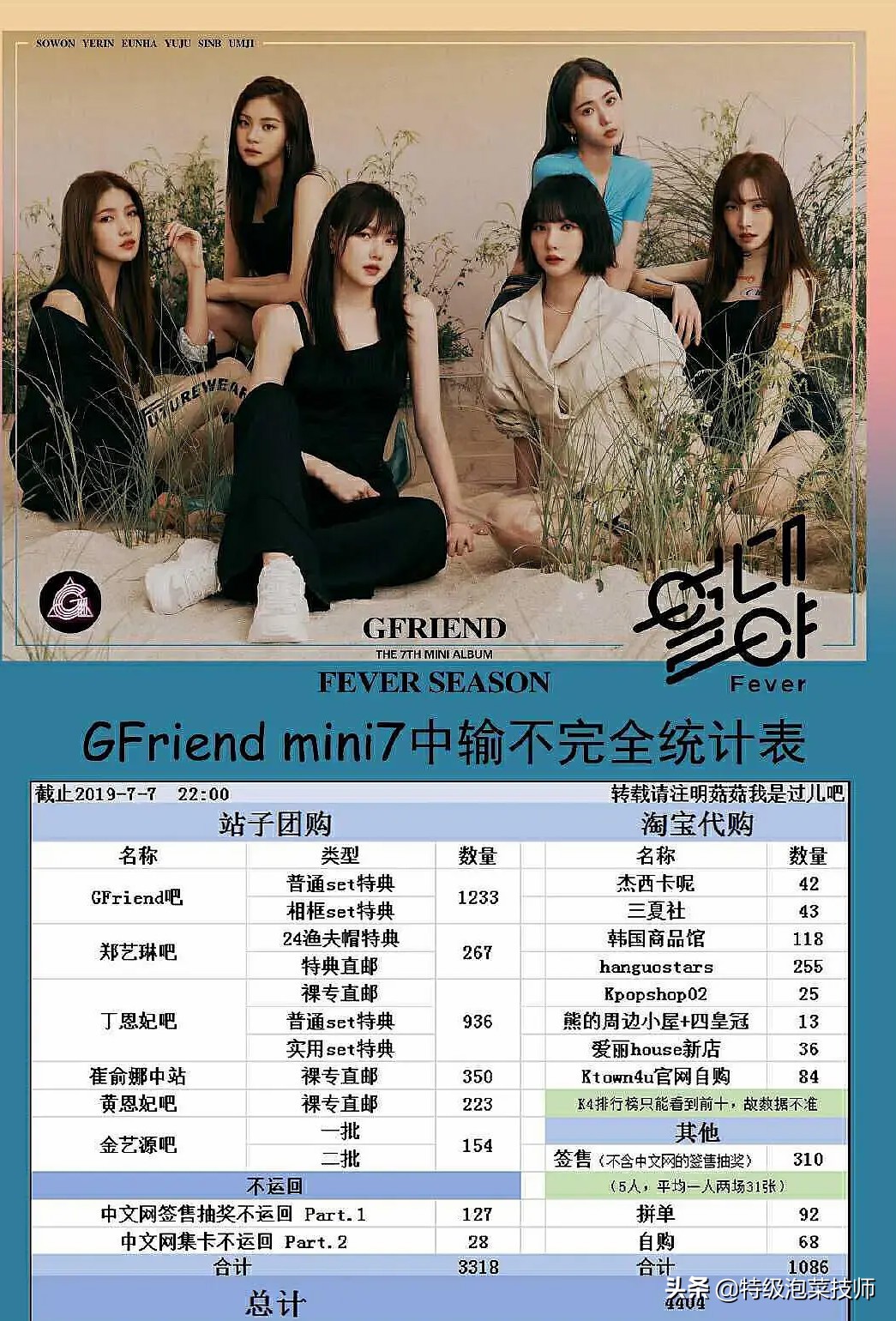 捧太过？韩国女团出新歌，人气一般的成员竟直接拿队友当凳子？