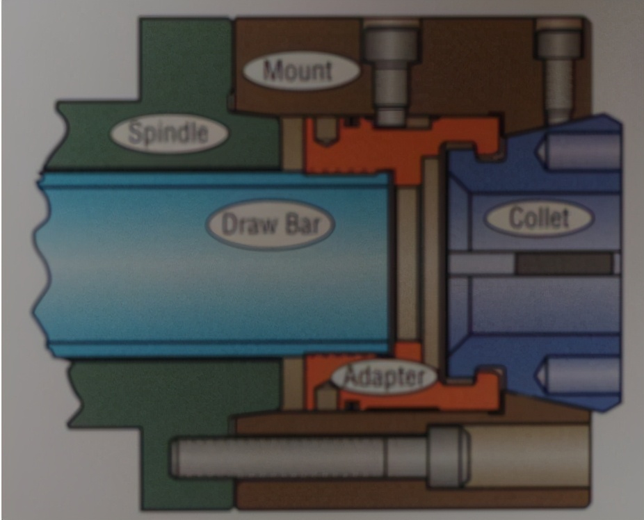 弹簧头与铁夹头的区别,弹簧夹头的优缺点