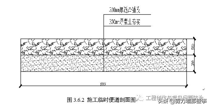 土方开挖和回填多少钱,苏州开挖回填土方工程