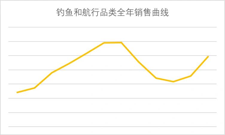 amazon选择类目技巧,amazon新手开店选哪款免费的erp好