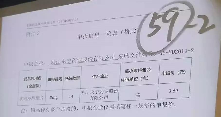 药企代表带着心脏急救药采加集采,5分钱一片,药比包装便宜了
