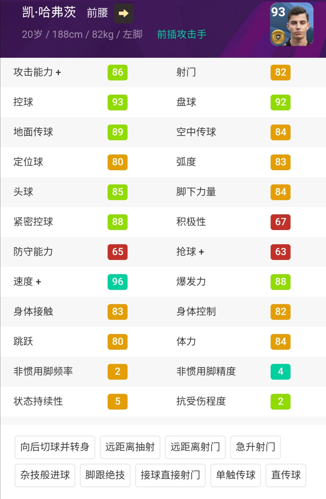 实况手游最新妖人阵容,实况2021金球妖人前腰