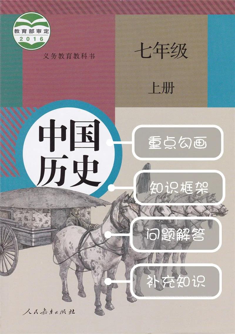 七年级上册历史网课夏商周的更替,七年级历史夏商周的更替课文笔记