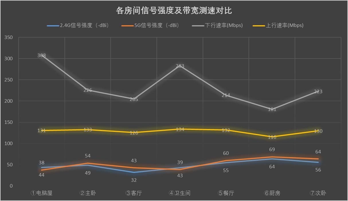 灵耀ac3000和ax6600mesh,华硕ax82u与灵耀xd4mesh组网方案